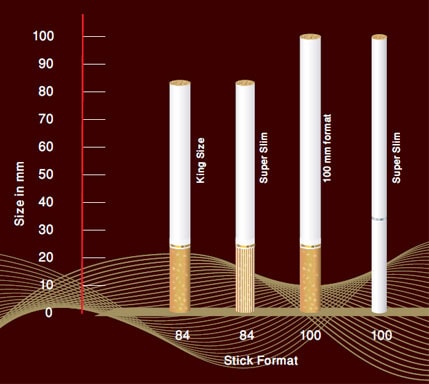 Cigarette Tube Sizes